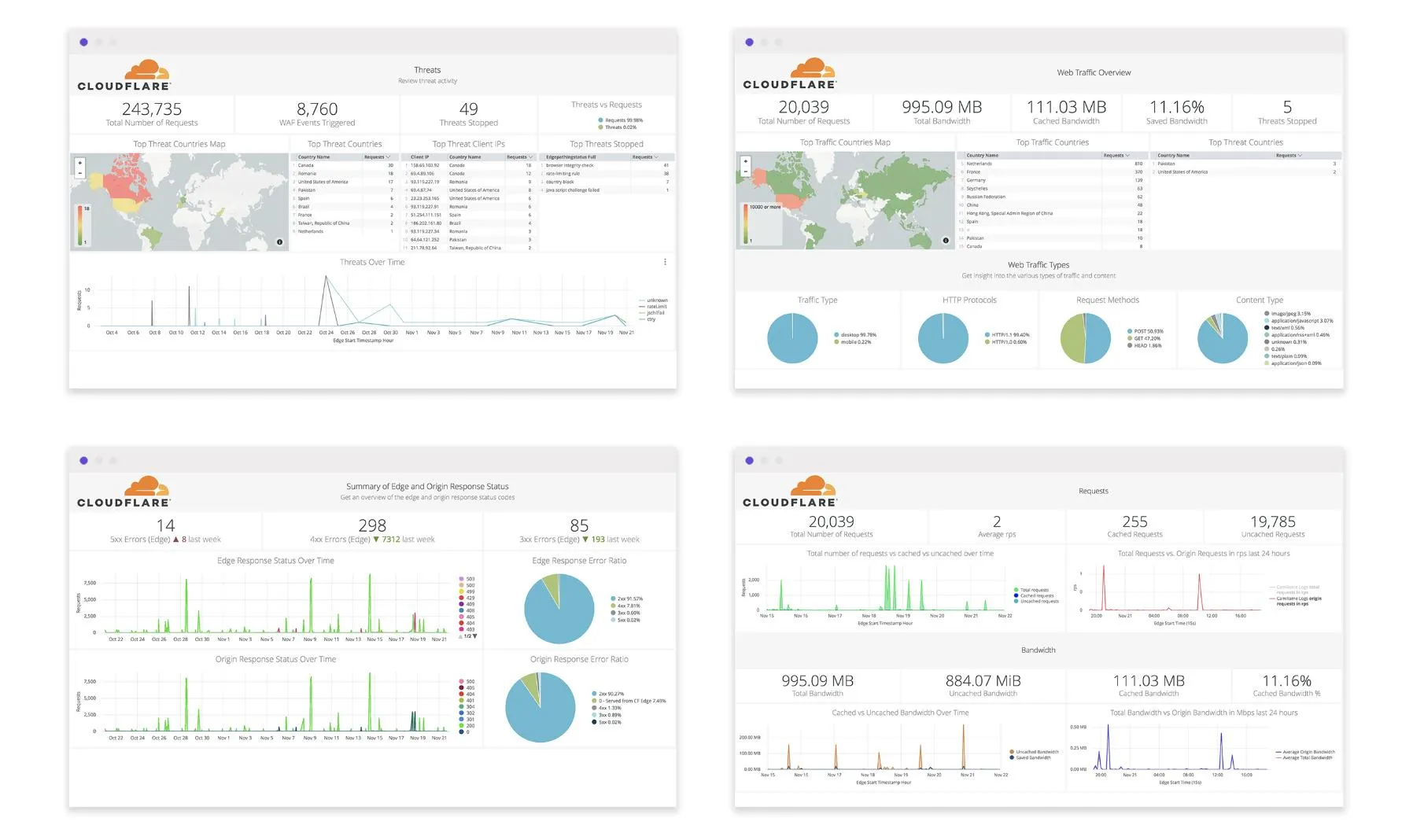 Futuristic interface displaying bot management analytics and detection metrics in cybersecurity