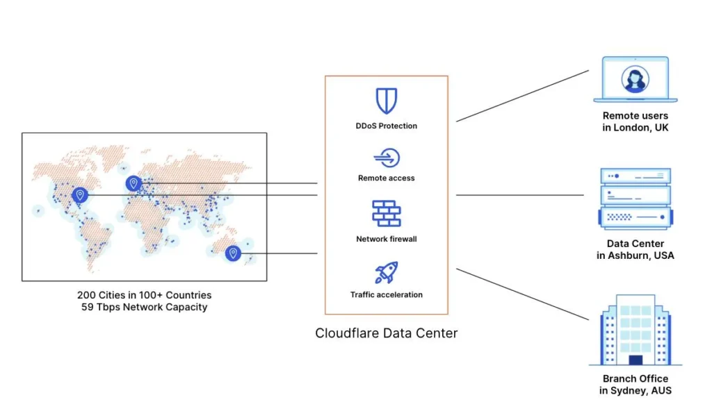 World map highlighting Cloudflare data center locations and service connections.
